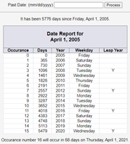 Date Report